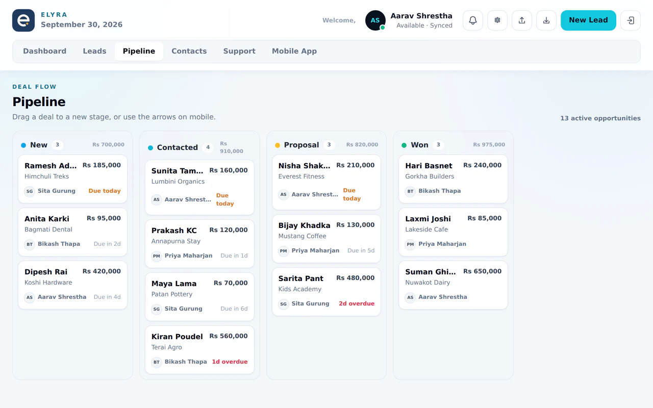 Elyra CRM pipeline board with deals grouped by stage, sample data