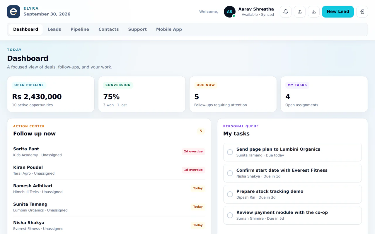 Elyra CRM dashboard, sample data