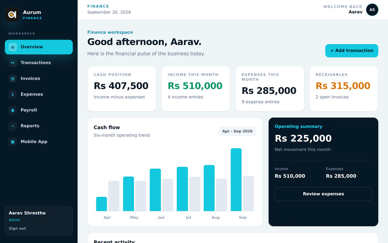Aurum Finance overview, sample data